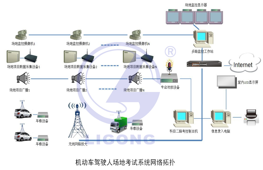 科目二考试系统，科目二场地考试系统