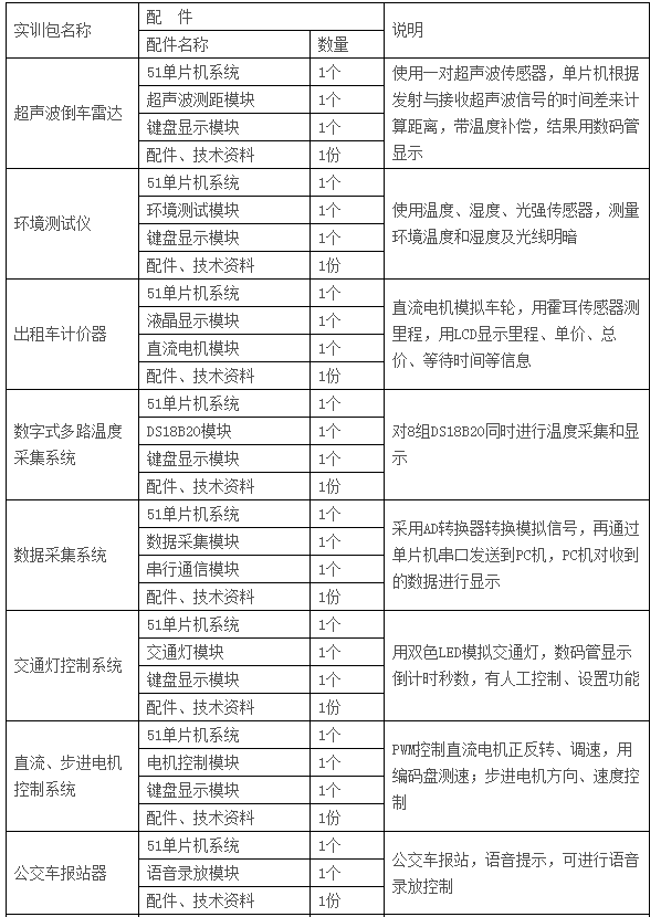  LGN-06C型 高级单片机、EDA开发实验装置