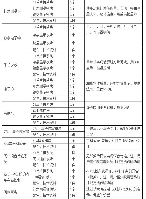  LGN-06C型 高级单片机、EDA开发实验装置