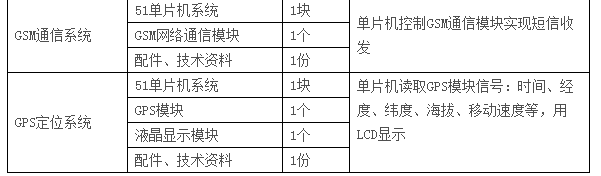  LGN-06C型 高级单片机、EDA开发实验装置