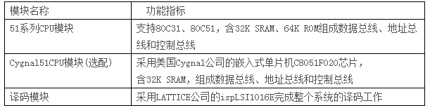 LGN-06B型 单片机?CPLD-FPGA开发综合实验装置