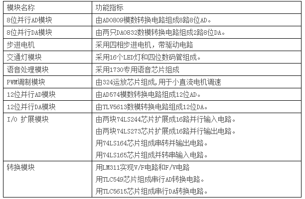 LGN-06B型 单片机?CPLD-FPGA开发综合实验装置