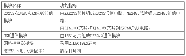 LGN-06B型 单片机?CPLD-FPGA开发综合实验装置