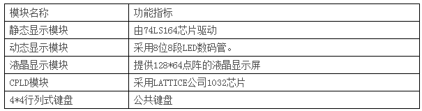 LGN-06B型 单片机?CPLD-FPGA开发综合实验装置