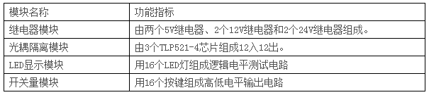 LGN-06B型 单片机?CPLD-FPGA开发综合实验装置