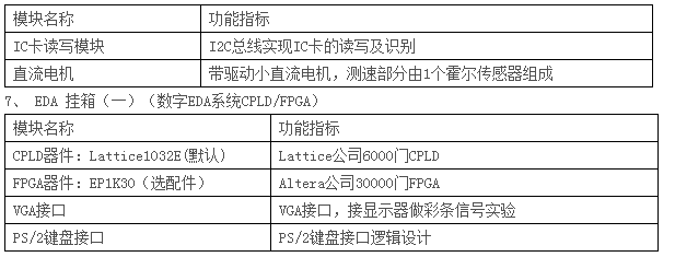 LGN-06B型 单片机?CPLD-FPGA开发综合实验装置