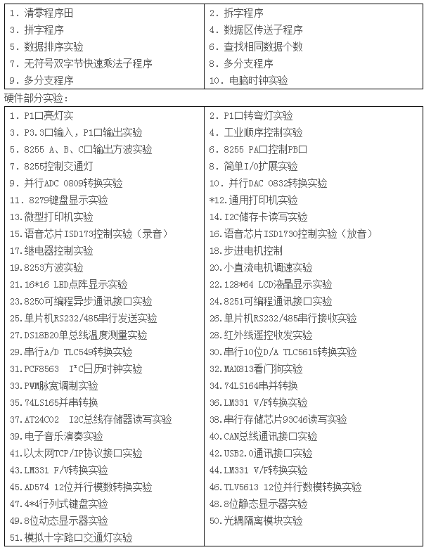 LGN-06B型 单片机?CPLD-FPGA开发综合实验装置
