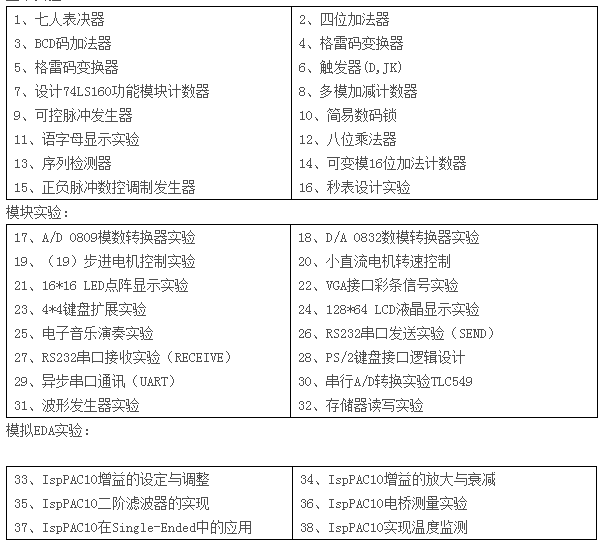 LGN-06B型 单片机?CPLD-FPGA开发综合实验装置