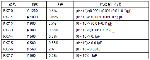 十进式电容箱、标准电容箱